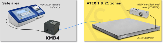 Modul do prosted ATEX - zapojen